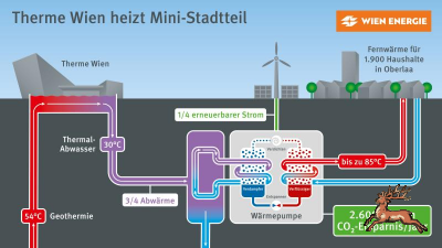 db_bilder/400/waermepumpe_oberlaa_schema-wien_energie--20220509-hs0001.png